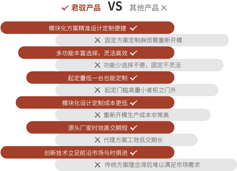 加固计算机定制优势