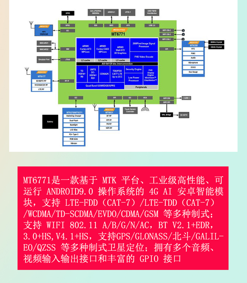 arm核心板厂家产品参数 arm核心板厂家产品参数