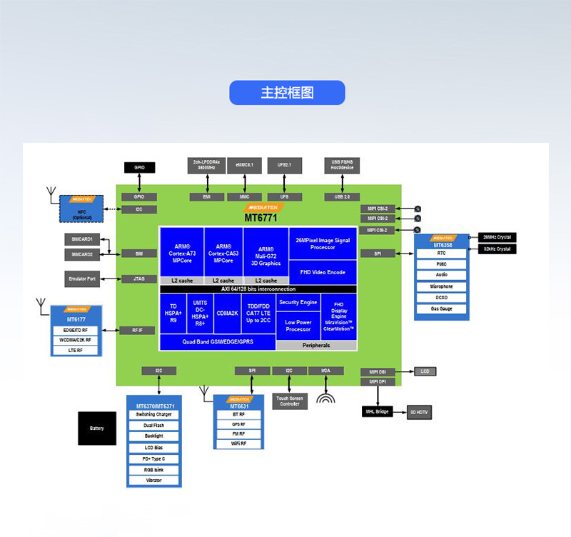 嵌入式系统开发板定制图