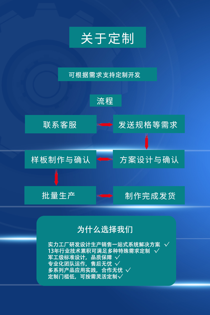 三防多功能电脑主板5