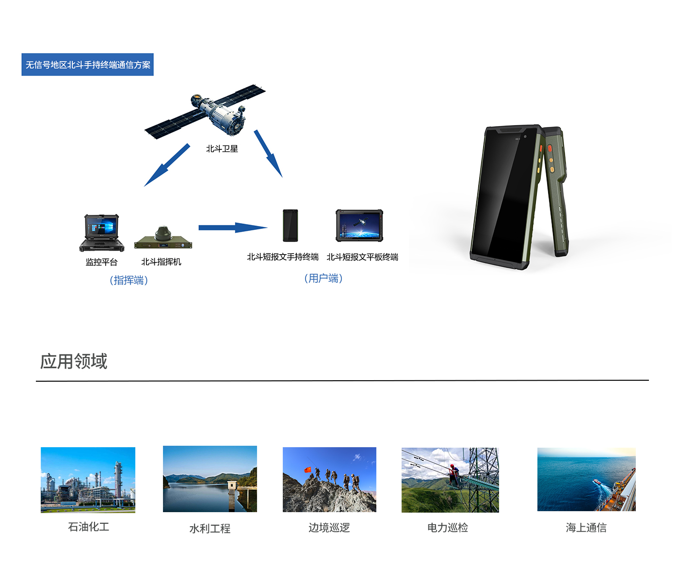 无人机搭配北斗短报文手持终端方案