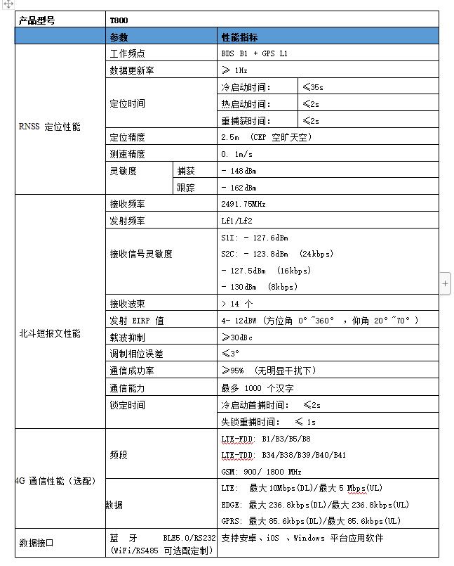 T80北斗短报文车载终端技术指标