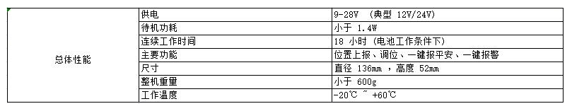 T80北斗短报文车载终端技术指标2