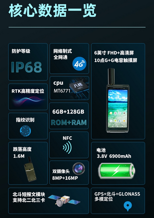 厘米级高精度rtk手持机参数 厘米级高精度rtk手持机参数