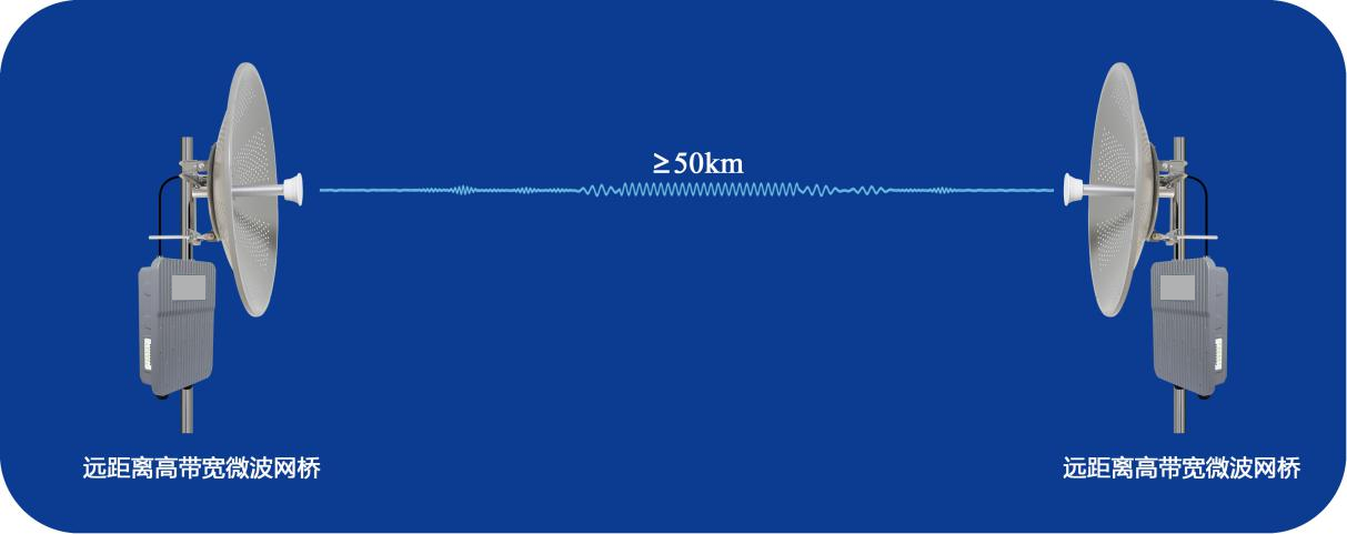 高功率专属无线接收基站详情页