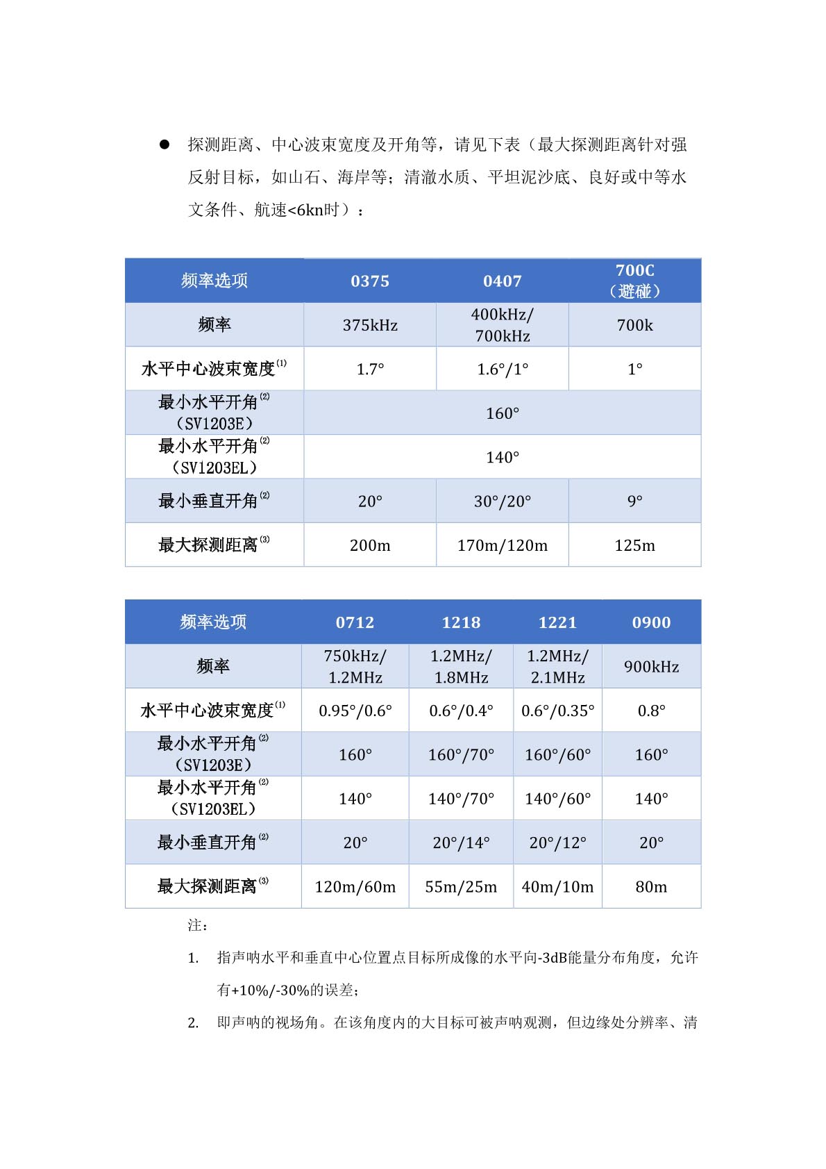 微型主被动前视声呐参数1