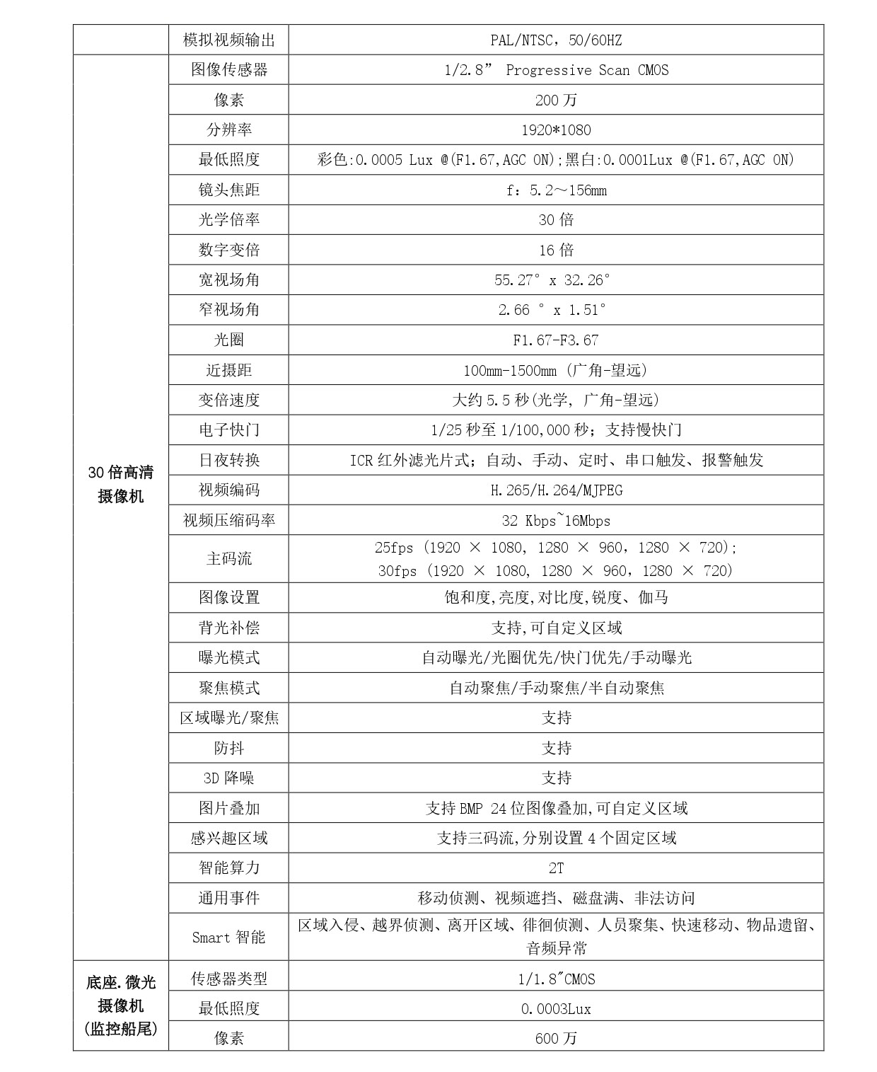 JY-NV40船用夜视仪参数1